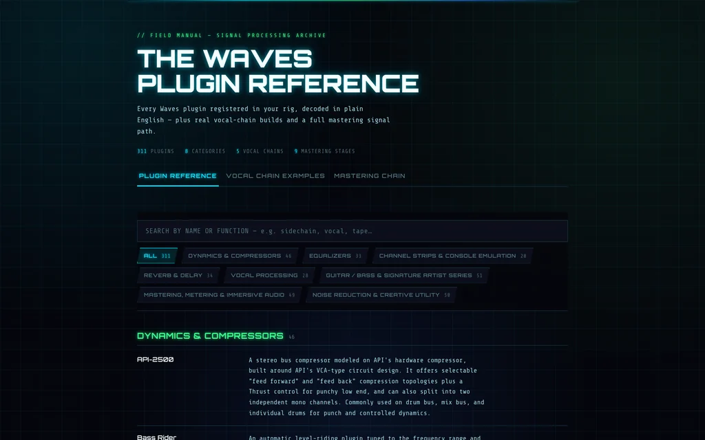The Waves Reference: a neon cyan-and-green hardware console styled plugin guide on a near-black field, with an amber mastering-chain room.