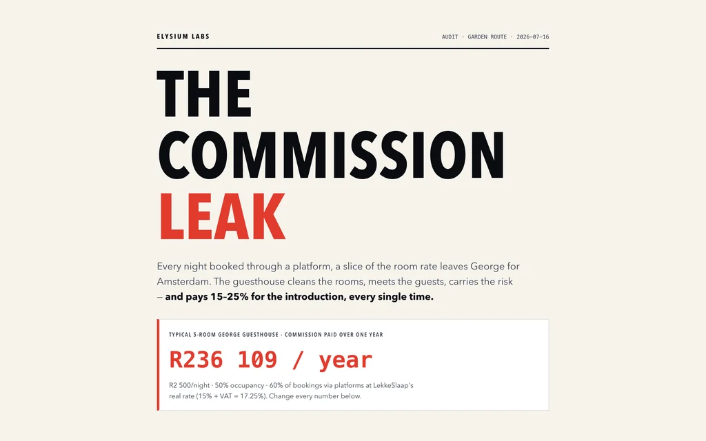 The Commission Leak audit: a dark ledger-styled page with a live calculator computing a guesthouse's yearly platform commission.